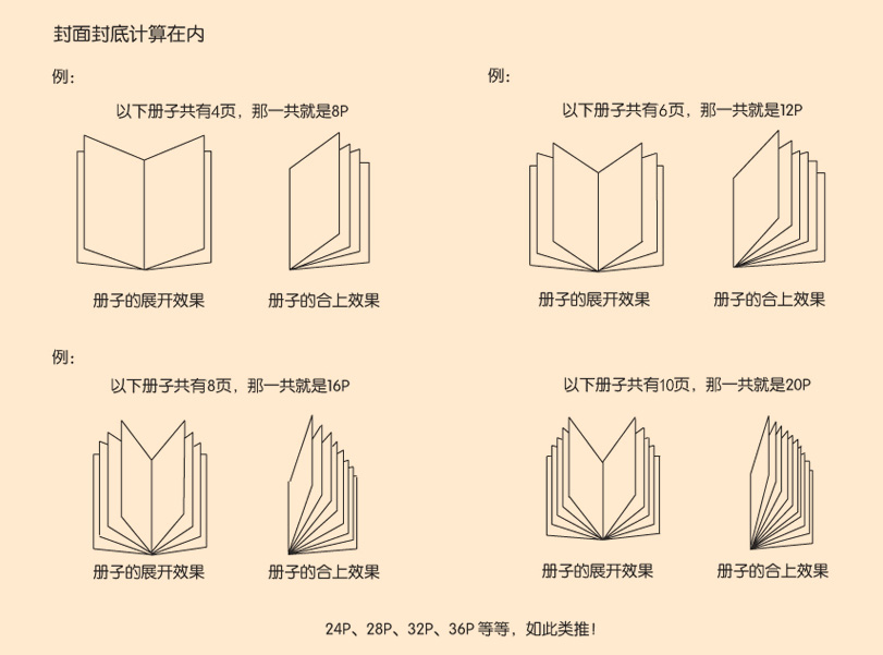 畫冊P數